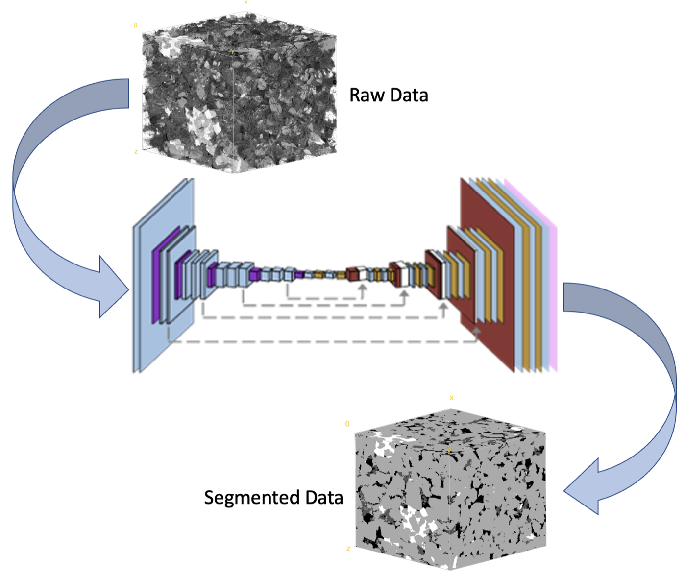 Deep-Learning Segmentation of Aerospace Composites